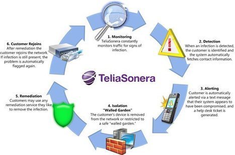 TeliaSonera - Finland’s Secret for a Secure Internet | ICT Security-Sécurité PC et Internet | Scoop.it