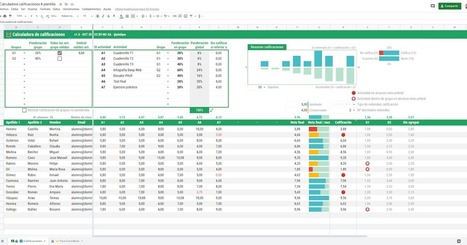 Una plantilla para el c&aacute;lculo de calificaciones | TIC & Educaci&oacute;n | Scoop.it