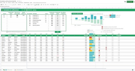 Una plantilla para el cálculo de calificaciones | TIC & Educación | Scoop.it