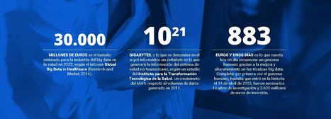 Philips: Big Data en la salud | Salud Publica | Scoop.it
