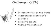 Challenger Selling and Whiteboarding - a perfect combination of tools | Sean's Sales Vitamins | Scoop.it