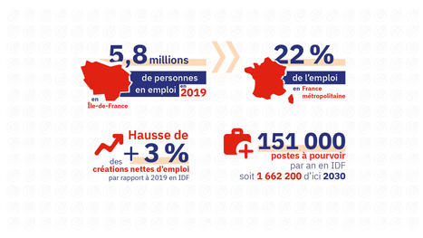 Les dix métiers à fort recrutement en Île-de-France d’ici 2030 | Actu insertion pro - SOIE Lyon 1 (conseils, marché de l'emploi, évolutions, ...) | Scoop.it