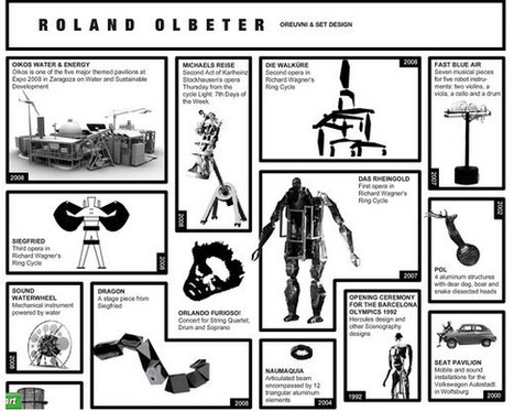 Beautiful examples of black-and-white web design - Holy Kaw! | Robótica Educativa! | Scoop.it