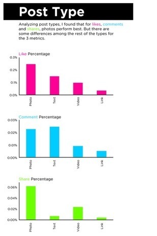 Are You Prepared for a More 'Visual' Social Media? | Social Marketing Revolution | Scoop.it