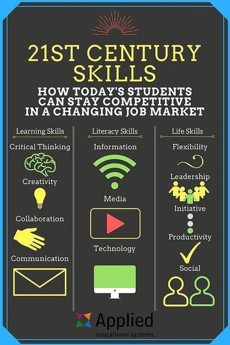 What are 21st Century skills? | Moodle and Web 2.0 | Scoop.it