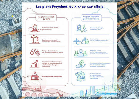 Le haut-commissariat &agrave; la strat&eacute;gie impulse un plan de modernisation des infrastructures d&rsquo;am&eacute;nagement du territoire | veille th&eacute;matique | Scoop.it