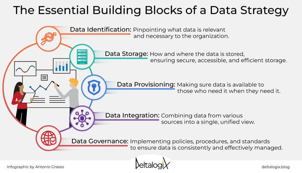 Understanding Data Strategy For Charting The Co...