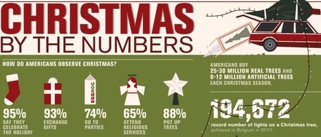 Christmas Facts - Christmas Infographic | Public Relations & Social Marketing Insight | Scoop.it