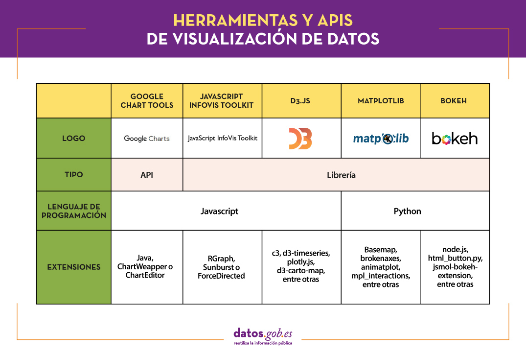 Las librerías y APIs de visualizaci&oacu...