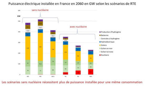 Demain, le mix &eacute;lectrique fran&ccedil;ais sera‑t‑il plus &laquo;&nbsp;vert&nbsp;&raquo; avec ou&nbsp;sans&nbsp;nucl&eacute;aire&nbsp;? | Q_ENR | Scoop.it