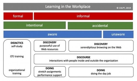 5 Features of Modern Workplace Learning | Voices in the Feminine - Digital Delights | Scoop.it