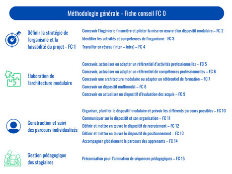 Actualisation des fiches conseil &laquo;&nbsp;Modularisation et multimodalit&eacute;&nbsp;&raquo; &ndash; Acteurs FPL | Ing&eacute;nierie p&eacute;dagogique et de formation | Scoop.it