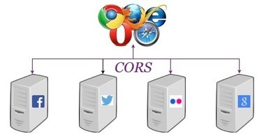 Démystifier CORS (Cross-Origin Resource Sharing) : Inovia Blog | Bonnes Pratiques Web & Cloud | Scoop.it