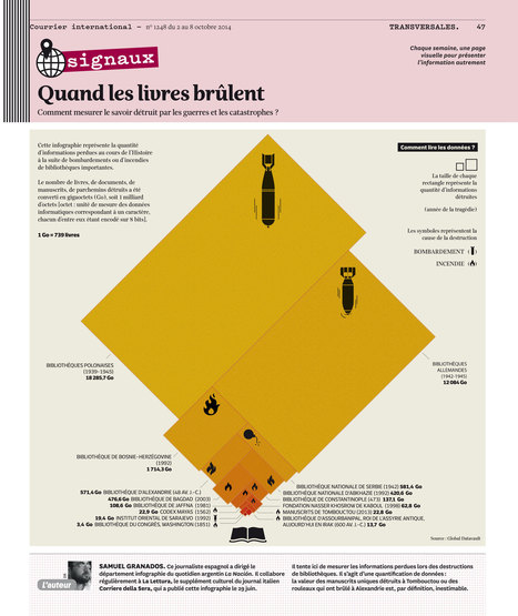INFOGRAPHIE &bull; Destruction de livres&nbsp;: combien de connaissances disparaissent &agrave; jamais&nbsp;? | Le livre | Scoop.it
