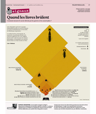 INFOGRAPHIE • Destruction de livres : combien de connaissances disparaissent à jamais ? | Le livre | Scoop.it
