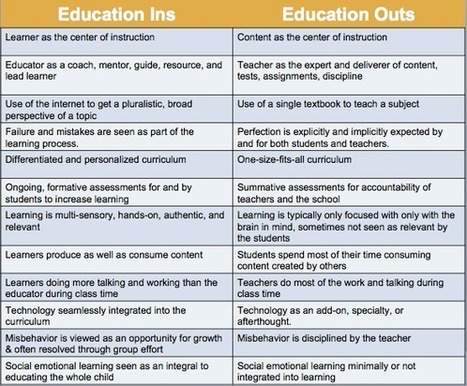 What's In and What's Out in Education | Strictly pedagogical | Scoop.it
