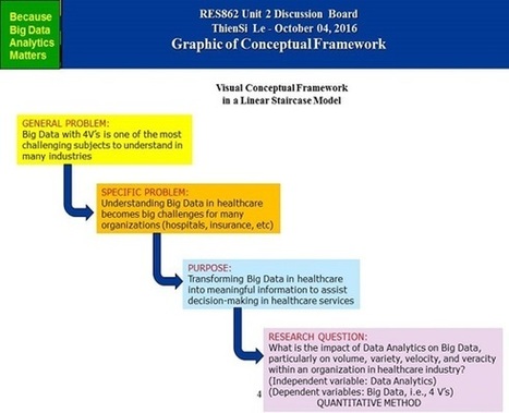 Transforming Big Data into Quantitative Insights | Big Data + Libraries | Scoop.it