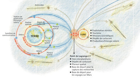 De la Terre à Mars, par Philippe Rekacewicz (Le Monde diplomatique) | Managing the Transition | Scoop.it