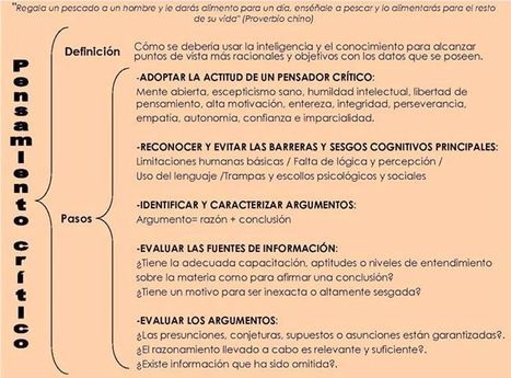 Pensamiento Crítico | Las TIC y la Educación | Scoop.it