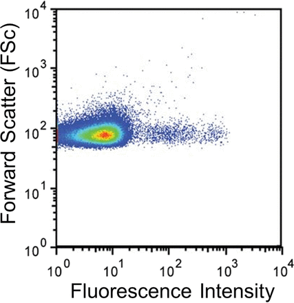 How to Measure Export via Bacterial Multidrug Resistance Efflux Pumps | RMH | Scoop.it
