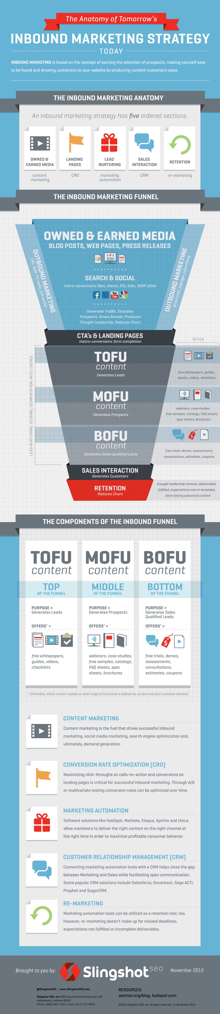 An In-Depth Look at the Inbound Marketing Funnel [Infographic] | The MarTech Digest | Scoop.it