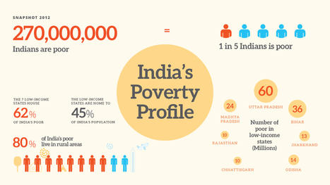 Pathways to Prosperity: An e-Symposium- World Bank | International development | Scoop.it