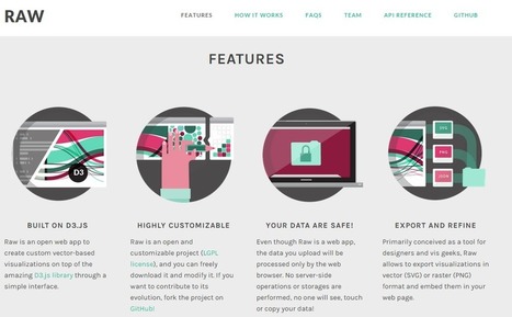 21 Essential Data Visualization Tools – UsabilityTools.com Blog | Big Data + Libraries | Scoop.it