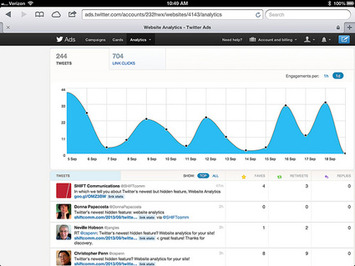 Twitter's Newest Hidden Feature: Website Analytics | The Social Media Times | Scoop.it