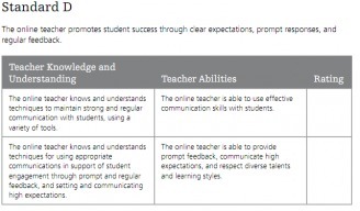 iNACOL Standards Revised to Personalize Learning | Personalize Learning (#plearnchat) | Scoop.it