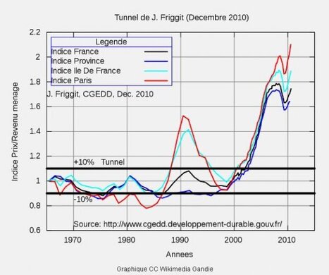 La perspective d'une crise immobilière suscite l'inquiétude - AgoraVox | Marché Immobilier | Scoop.it