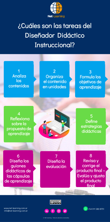 Las tareas del diseñador instruccional de e-learning | Education 2.0 & 3.0 | Scoop.it