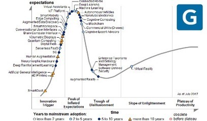 C'est pas mon idée : "Gartner | 3 tendances pour la prochaine décennie | Ce monde à inventer ! | Scoop.it