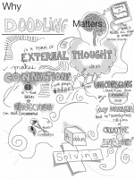 A Primer on Visual Note-Taking | Eclectic Technology | Scoop.it