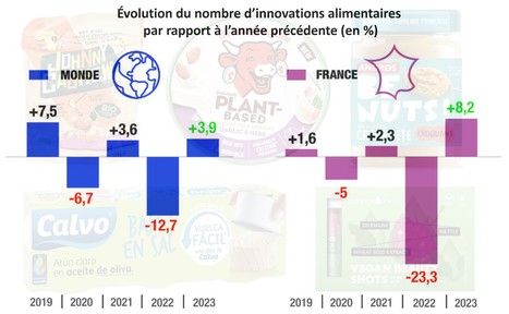 Innovation alimentaire : des nouveautés tournées vers le plaisir | Lait de Normandie... et d'ailleurs | Scoop.it