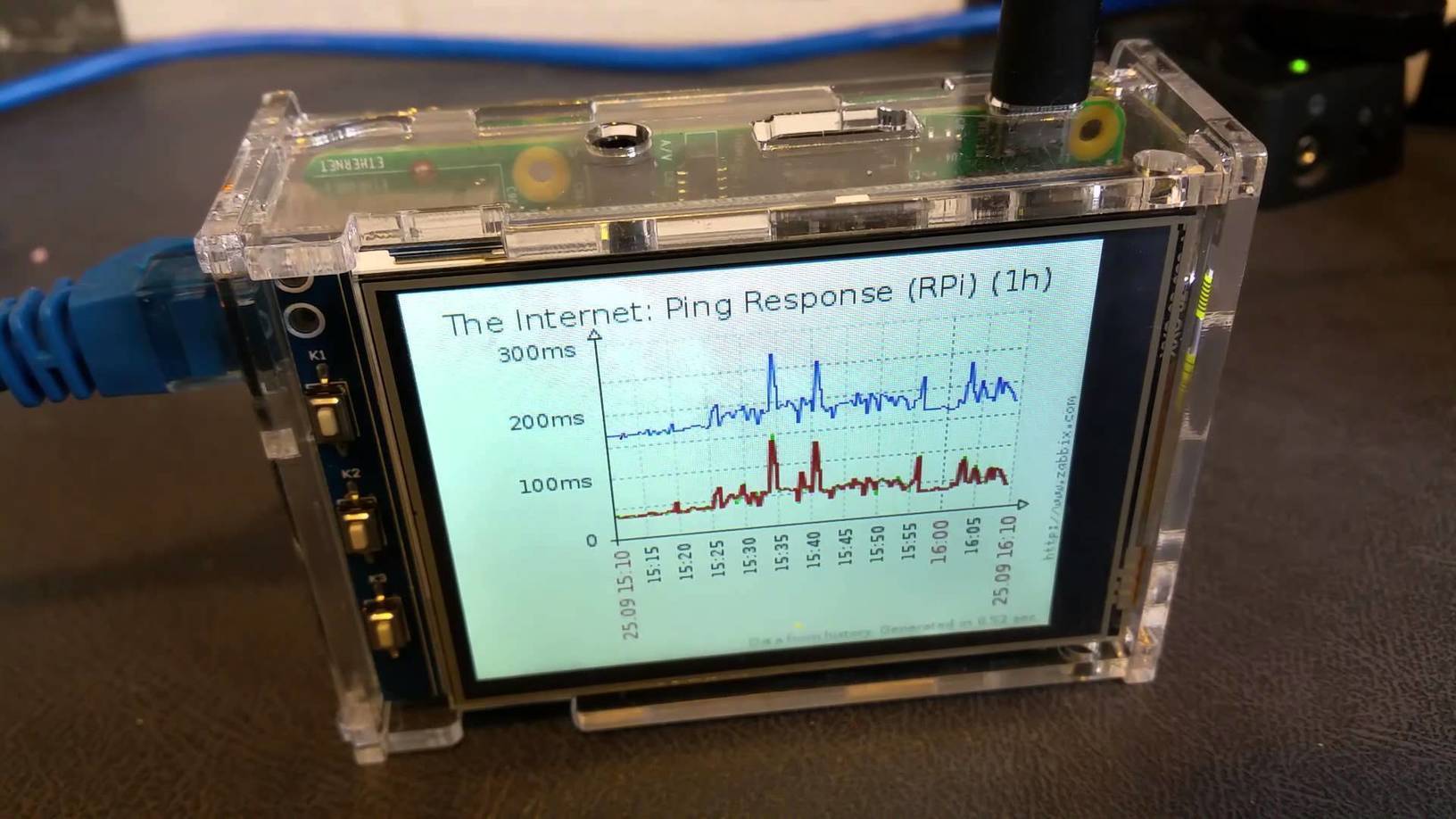 Дисплей проект. Мониторинг для Raspberry Pi. Raspberry Pi Radio monitoring. Raspberry py networking Projects. Pi управление проектами.