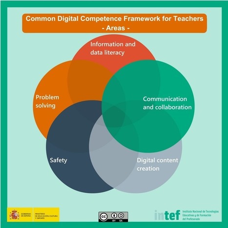 Common Digital Competence Framework For Teachers | Blog de INTEF | Help and Support everybody around the world | Scoop.it