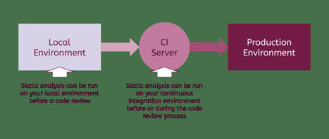 Overview of Static Analysis in JavaScript | Code it | Scoop.it