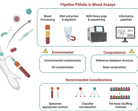 Circulating Microbial DNA as a Potential Cancer Biomarker: Technical Challenges and Controlled Evaluation | brvt | RMH | Scoop.it