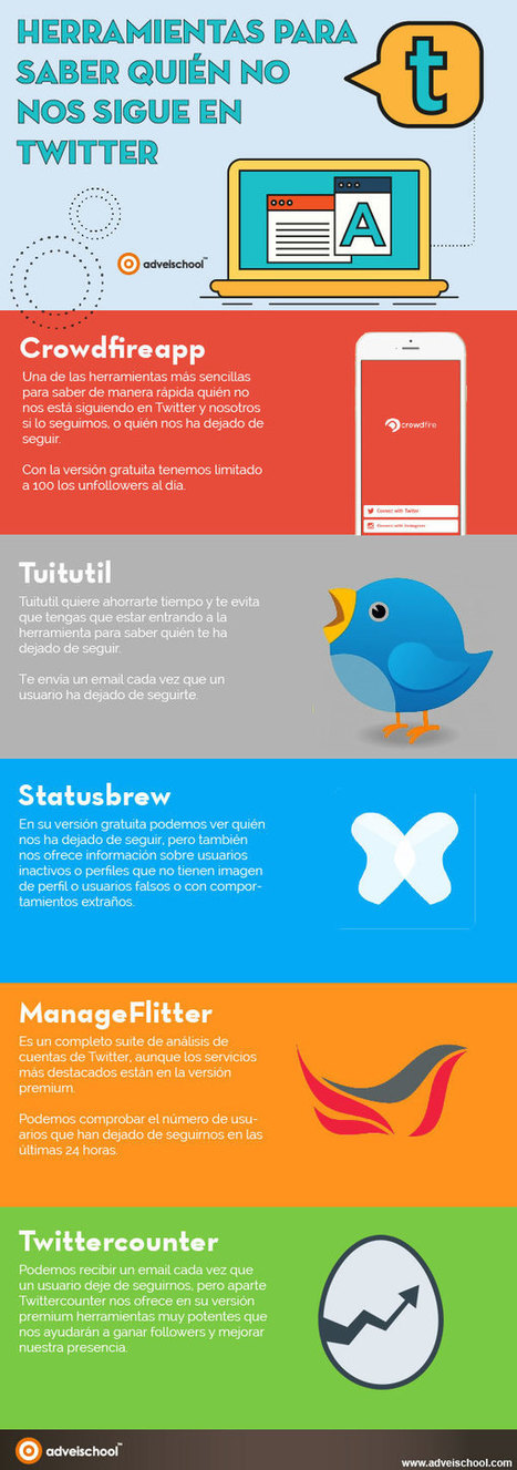 5 herramientas para saber quién NO nos sigue en Twitter  | TIC & Educación | Scoop.it