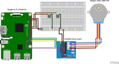 Control a stepper motor with buttons and a Raspberry Pi | tecno4 | Scoop.it