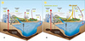 [Publication] Climate-smart agriculture : pour une agriculture climato-compatible | Cahiers Agricultures | SCIENCES DU VEGETAL | Scoop.it