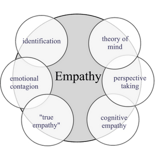 Beyond the Borderline Personality: How the Brain Sees Empathy in Borderline Personality Disorder – Part 2 | Empathy Movement Magazine | Scoop.it