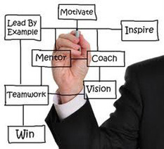 What Makes a Great Life and Career Mentor? | Pedalogica: educación y TIC | Scoop.it