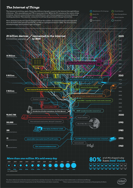 Cool Infographics - Blog - The Internet of Things | iGeneration - 21st Century Education (Pedagogy & Digital Innovation) | Scoop.it