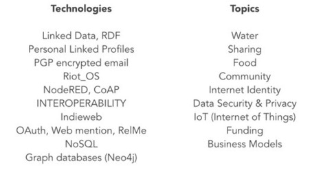 GETD#3 Summit & Hackathon Berlin | GET-D | Peer2Politics | Scoop.it