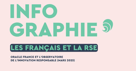 Moins d’1 Français sur 2 connaît la RSE - Carenews PRO | Biodiversité | Scoop.it