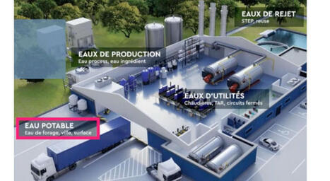 Performance hydrique : L'eau, un nouvel imp&eacute;ratif pour l'industrie agroalimentaire: Toute l'actualit&eacute; de Performance hydrique : L'eau, un nouvel imp&eacute;ratif pour l'industrie agroalimentaire sur | Agroalimentaire | Scoop.it