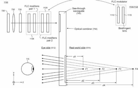 Microsoft Hololens Goes Multifocal | HMD hot spot | Scoop.it