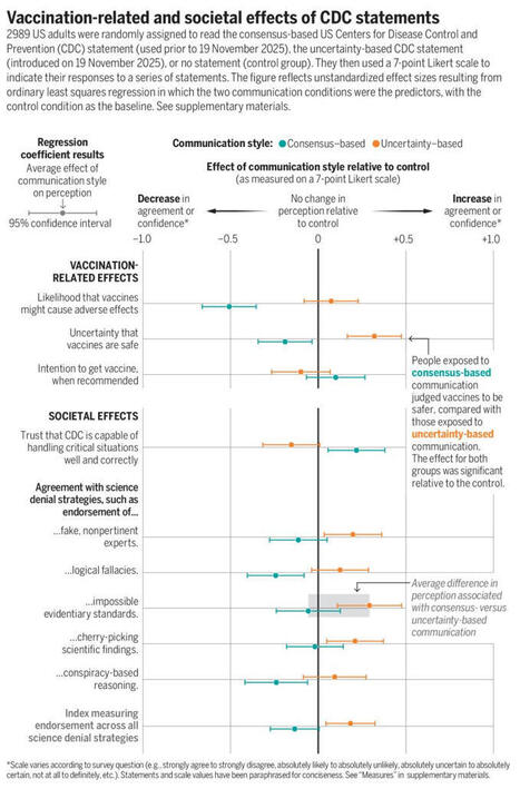 #sciencepolicyarticle | Science Magazine | H&eacute;sitations Vaccinales: Observatoire HESIVAXs | Scoop.it
