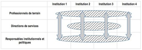 Institutions et Dispositifs | L'actualité de la politique de la ville | Scoop.it